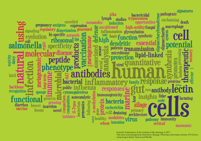 Enlarged view: Tag Cloud from our Scientific Publications 2017